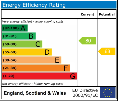 Energy Performance Certificate
