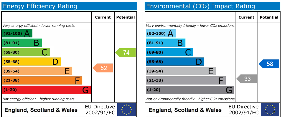 Energy Performance Certificate
