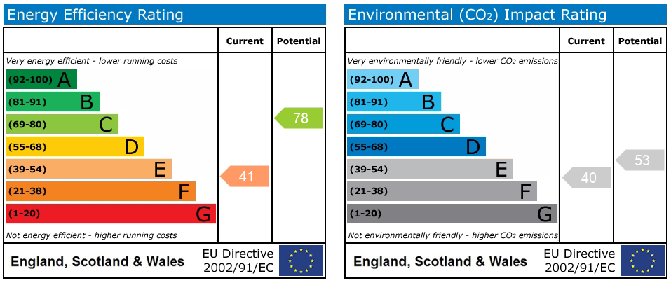 Energy Performance Certificate