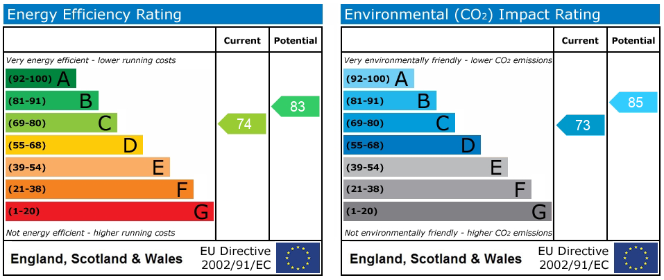 Energy Performance Certificate